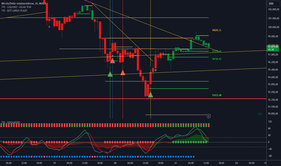 Diagrama del programa