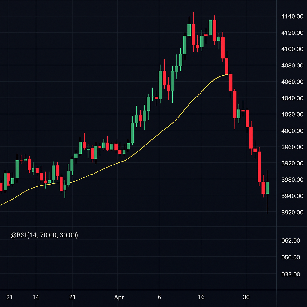 Ejemplo de gráfico de trading